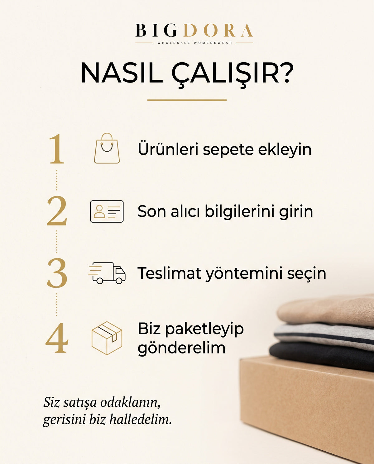 Bigdora fulfillment nasıl çalışır: ürünleri sepete ekleyin, son alıcı bilgilerini girin, teslimat seçin, biz gönderelim