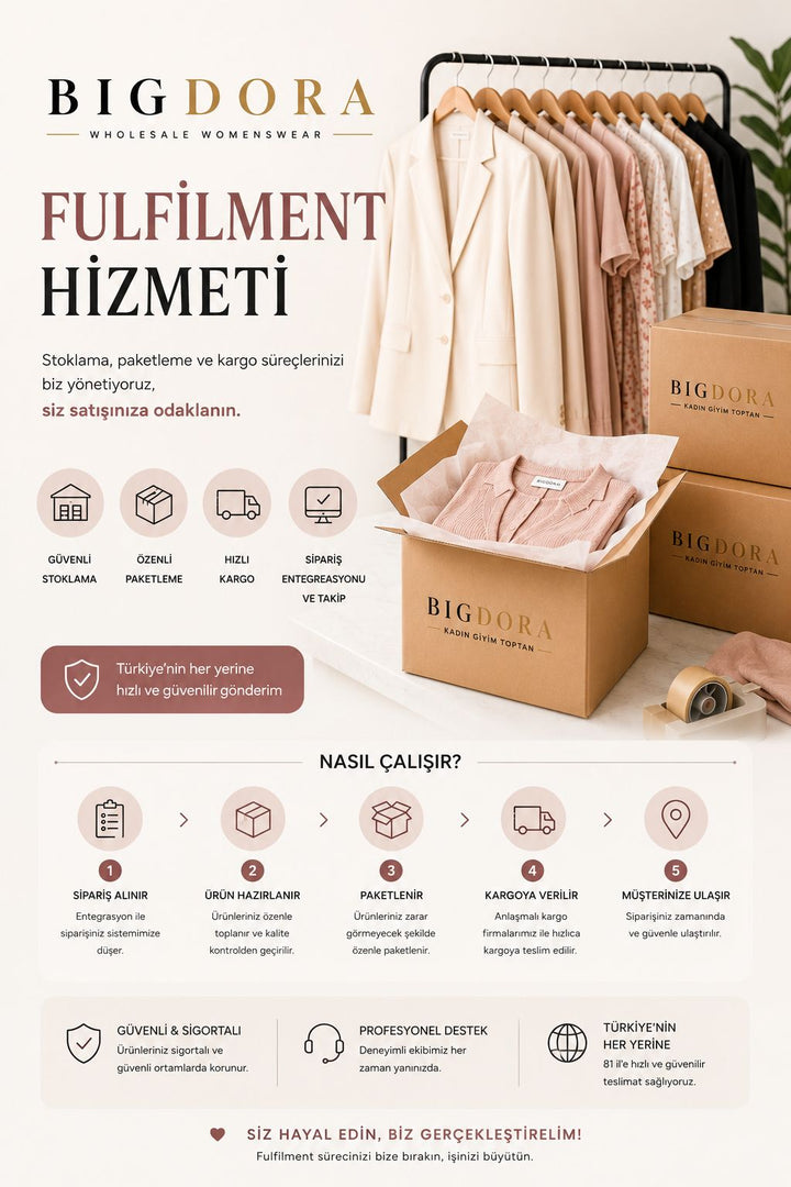Fulfillment Hizmeti